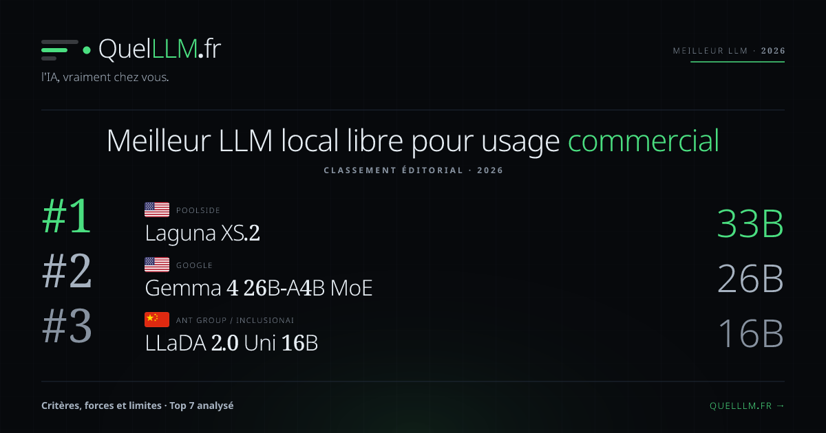 Meilleur LLM open-source libre pour usage commercial en 2026 | QuelLLM.fr