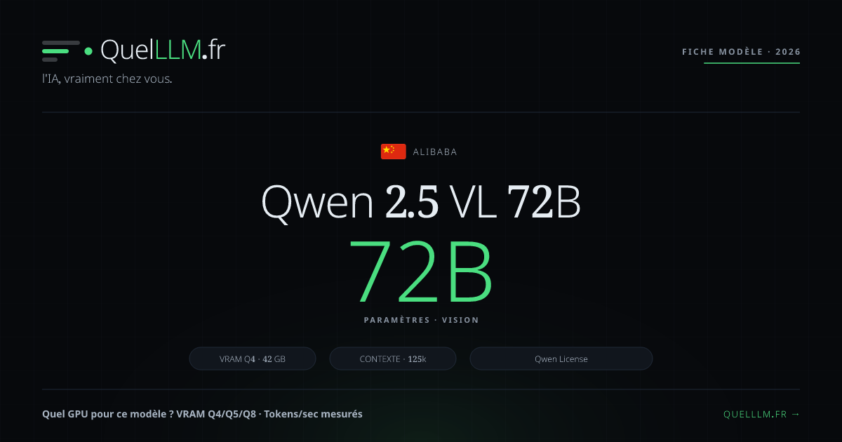 Qwen 2.5 VL 72B : 42 Go VRAM (Q4), perfs et usage local | QuelLLM.fr